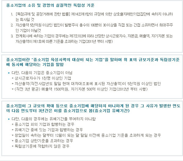 중소기업의 소유 및 경영의 실질적인 독립성 기준 1. 독점규제 및 공정거래에 관한 법률 제 14조제1항의 규정에 의한 상호출자제한기업집단에 속하지 아니하는 회사일 것 2. 자산총액 5천억원 이상인 법인이 발행주식 총수의 100분의 30이상을 직접 또는 간접 소유하면서 최대주주인 기업이 아닐것 3. 관계회사에 속하는 기업의 경우에는 제7조의2에 따라 산정한 상시근로자수, 자본금, 매출액, 자기자본 또는 자산총액이 제1호에 따른 기준을 초과하는 기업(2011년 부터 시행) 중소기업이란 중소기업 육성 시책의 대상이 되는 기업을 말하며 위 표의 규모기준과 독립성기에 동시에 해당하는 기업을 말함 중소기업이 그 규모의 확대 등으로 중소기업에 해당하지 아니하게 된 경우 그 사유가 발생한 다음 연도부터 3년간 이름 중소기업으로 봄 (중소기업 유예기간)